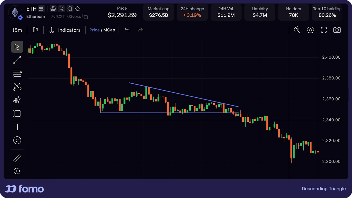 Descending triangle bearish continuation chart pattern