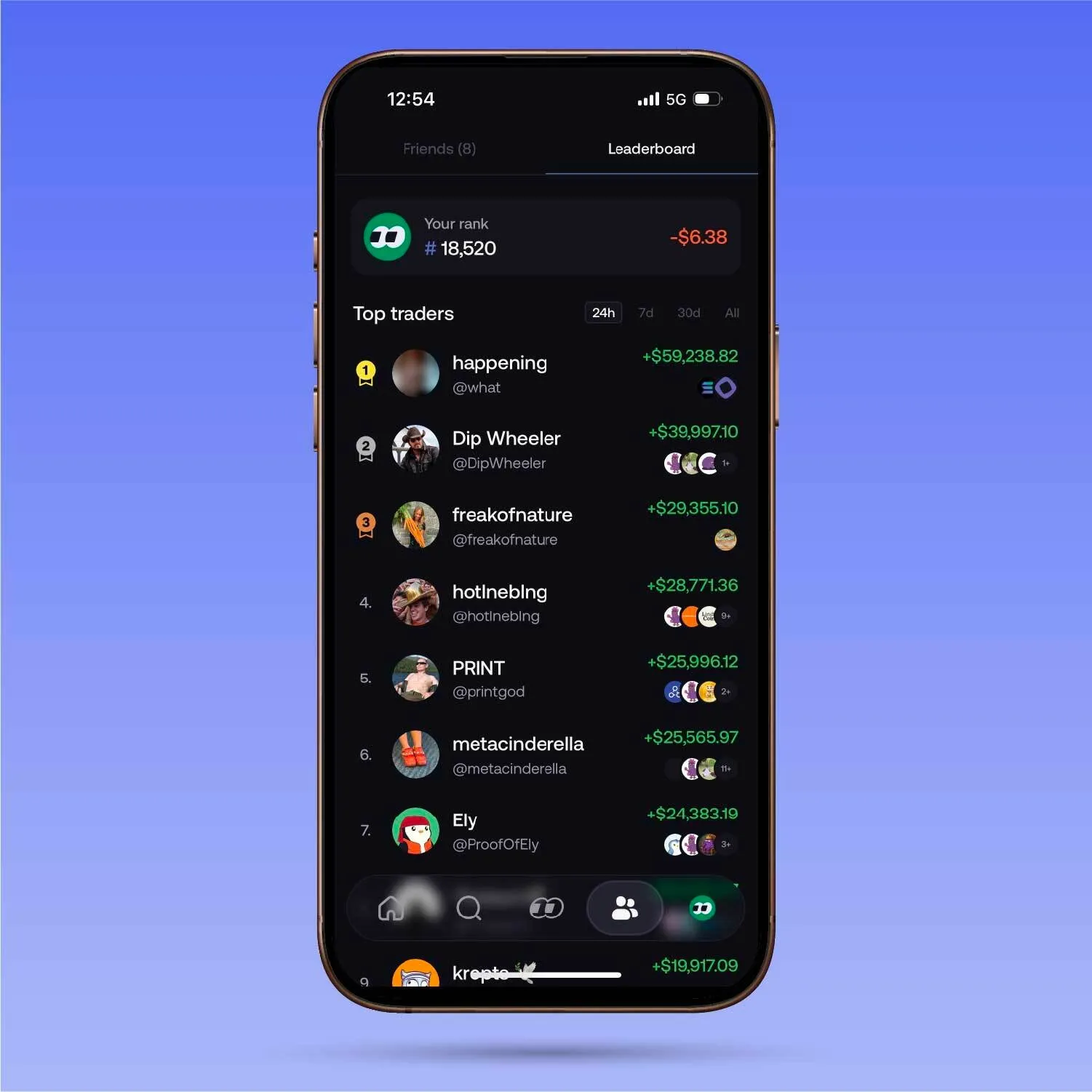 Leaderboard