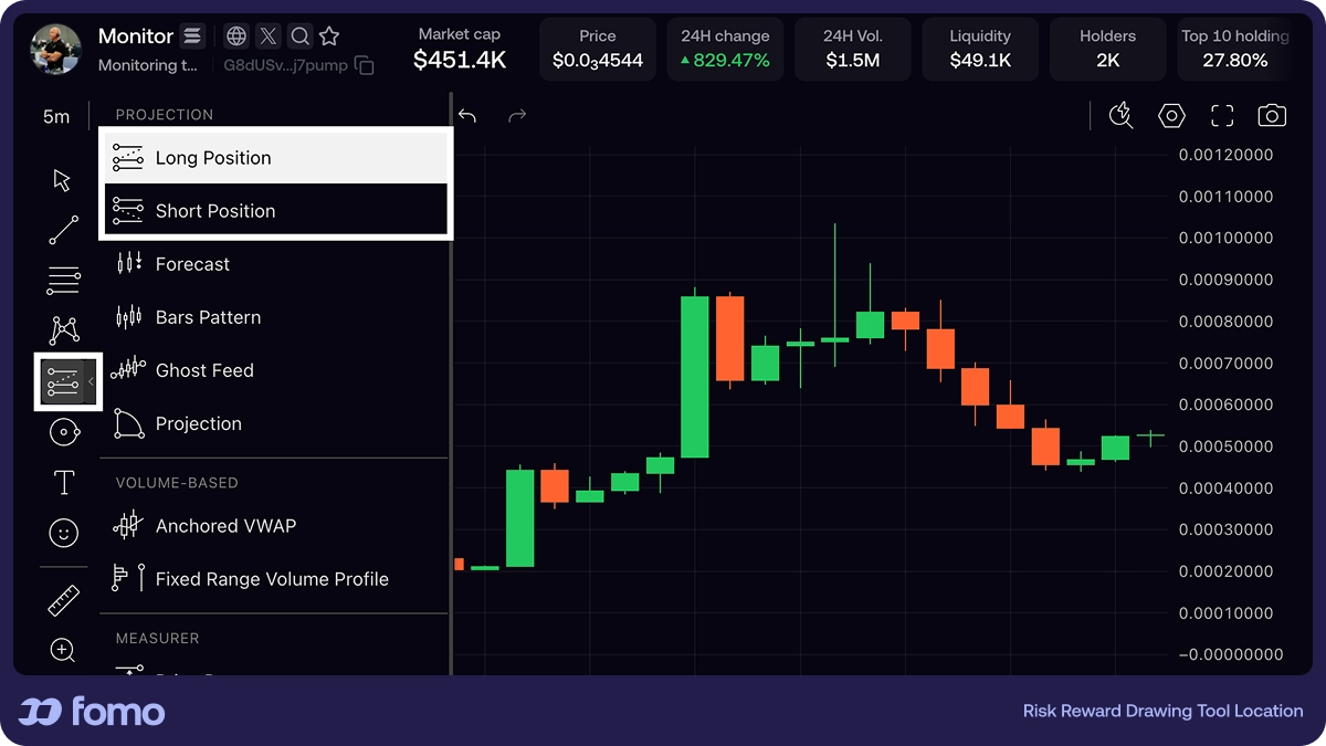 A screenshot of the fomo chart interface with the far-left toolbar visible. The 5th icon from the top is highlighted and labeled "Long / Short Position tools." Dark UI theme.