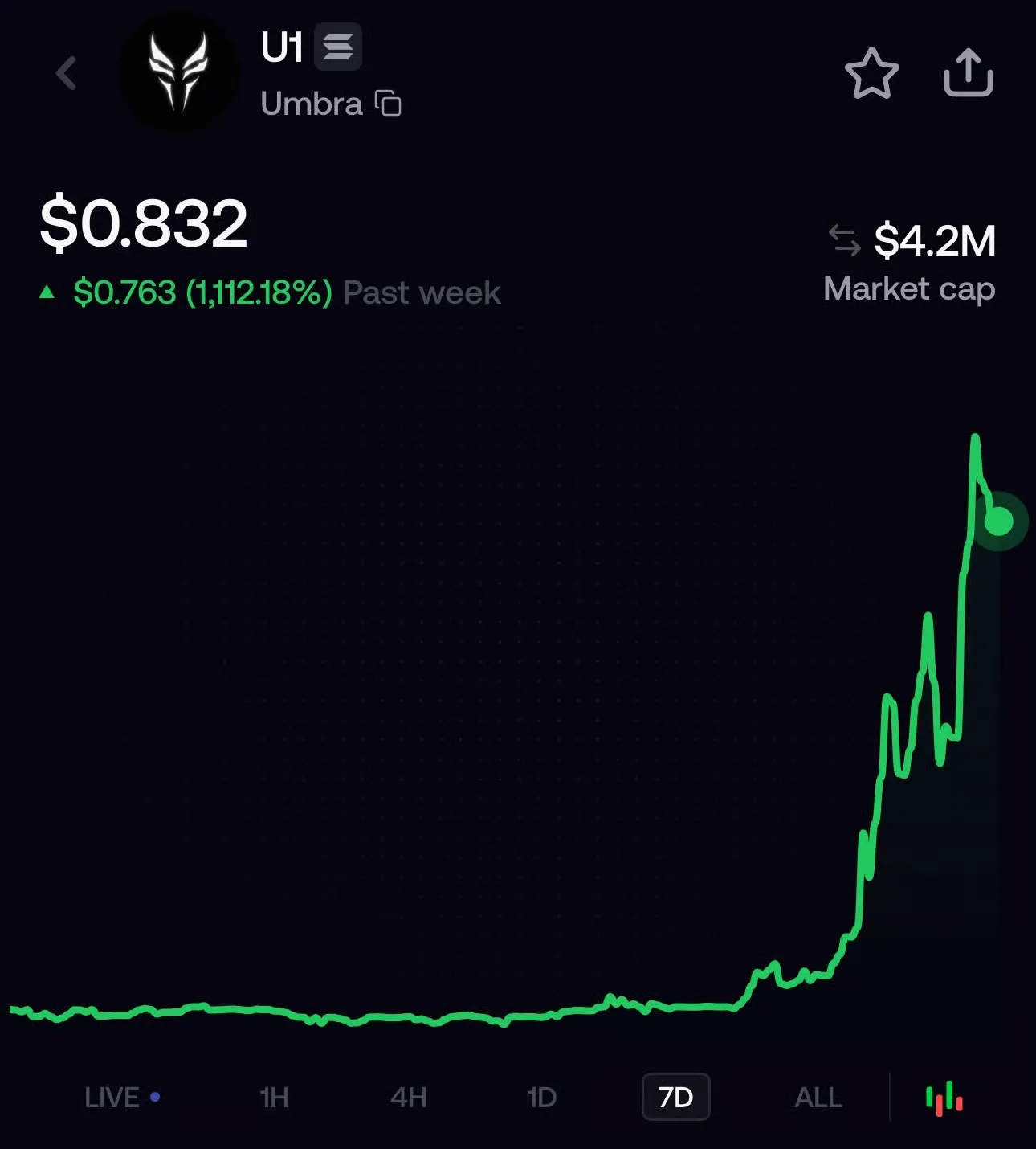 U1